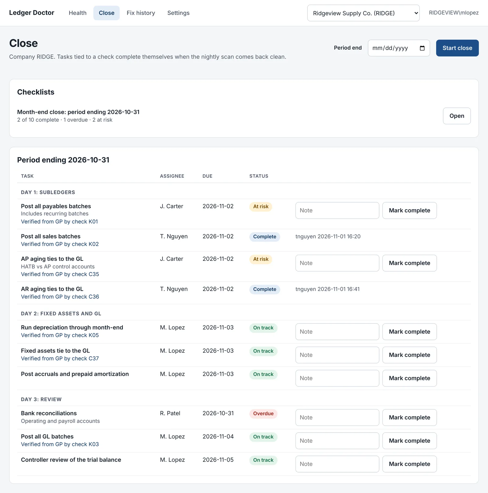 Ledger Doctor month-end close checklist grouped by day, with assignees, due dates and statuses, and tasks verified from GP by checks.
